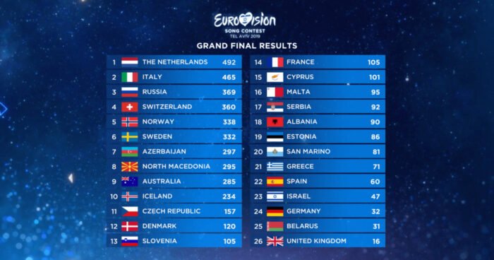 Ставки на Евровидение 2019