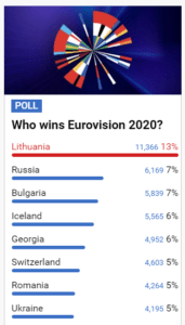 Голосование среди зрителей Евровидения 2020